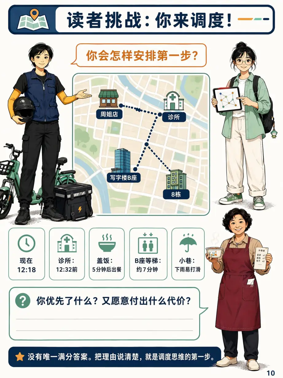 第10页：轮到你来调度
