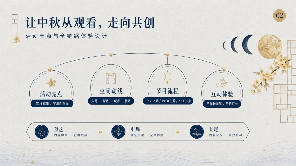 中秋文化主题活动策划模板 内页