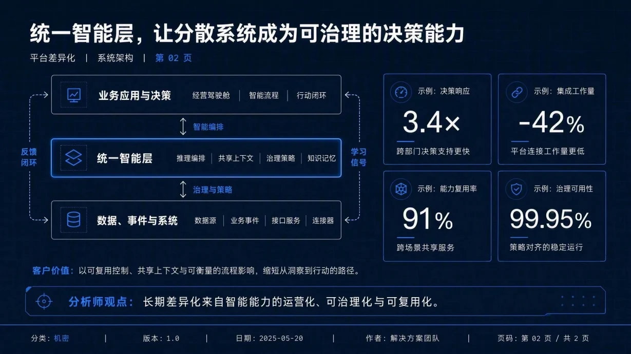 行业分析师沟通简报模板 代表性内页