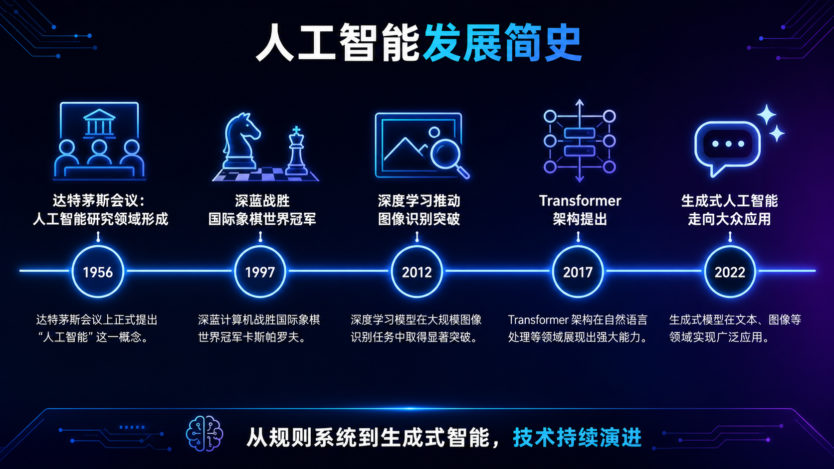 人工智能发展简史