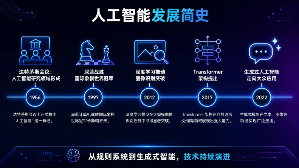 人工智能发展简史