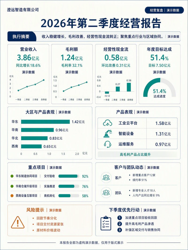 季度经营报告
