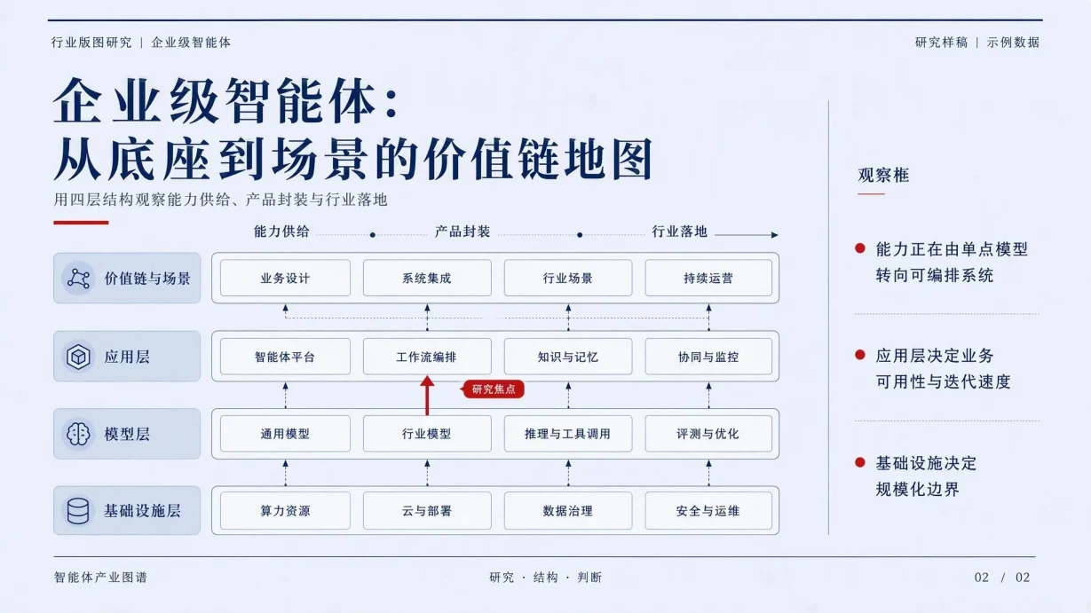 AI 行业版图研究报告模板 代表性内页