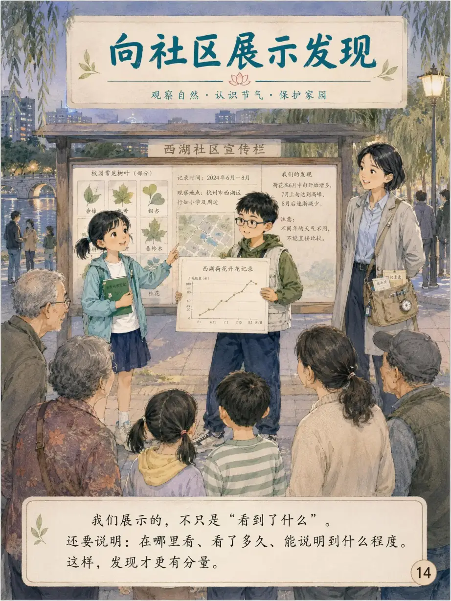 第14页 向社区展示发现