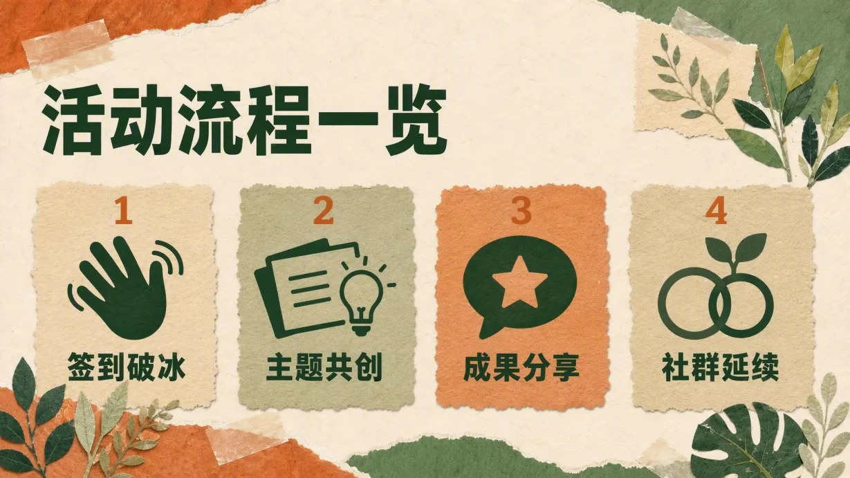 社群活动策划模板 代表性内页