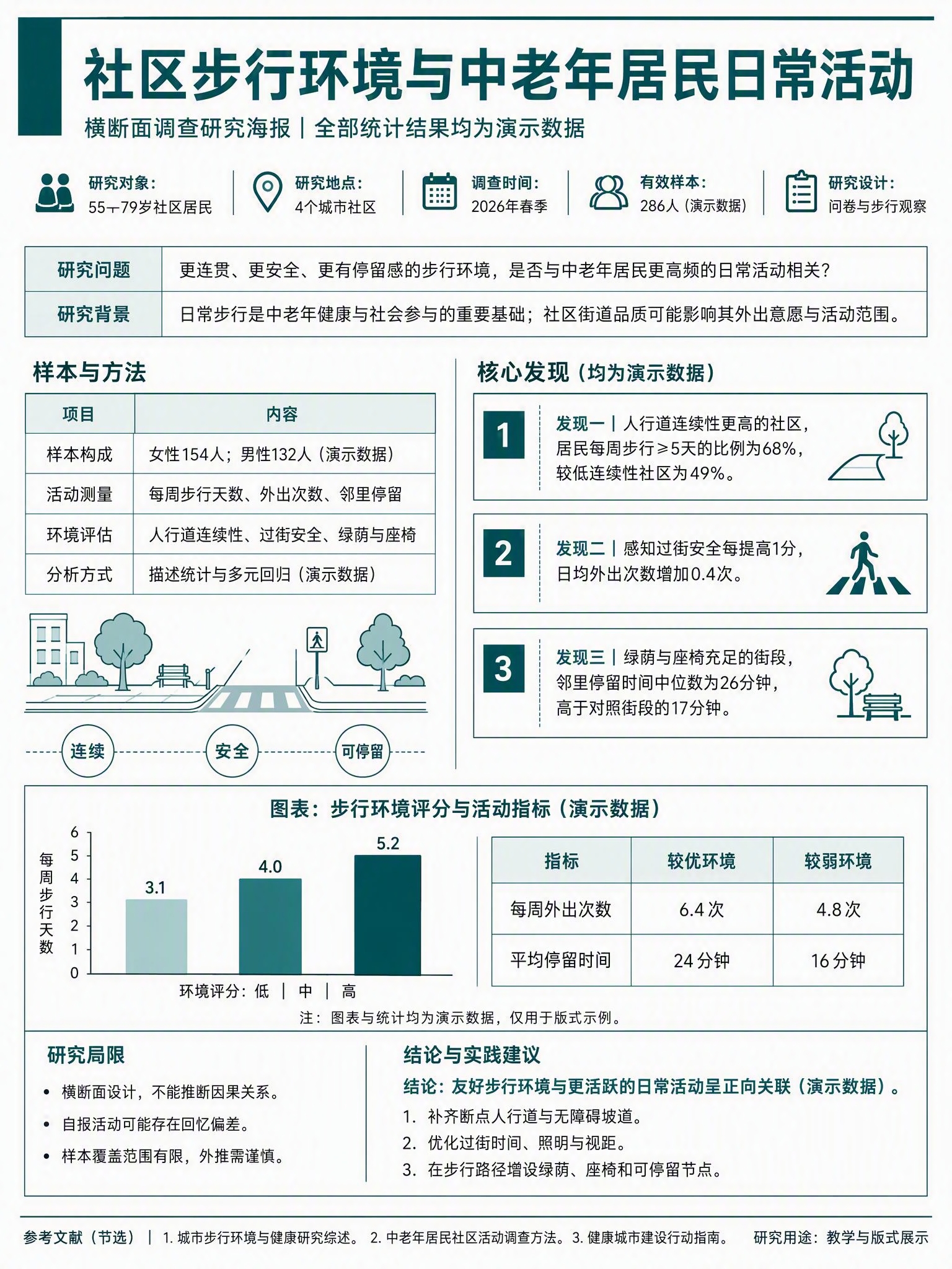 学术研究海报