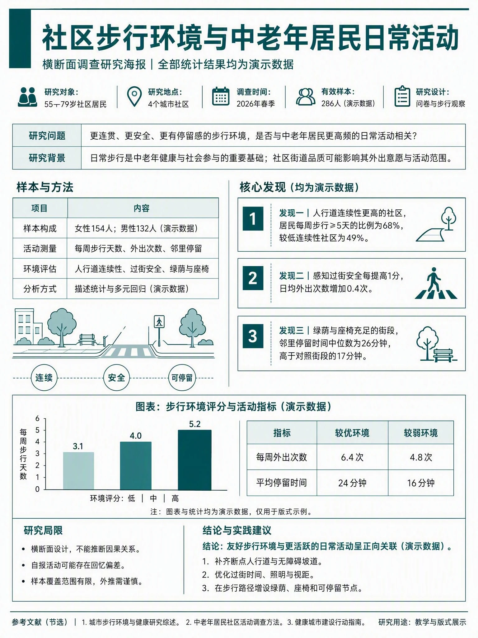 学术研究海报中文模板预览