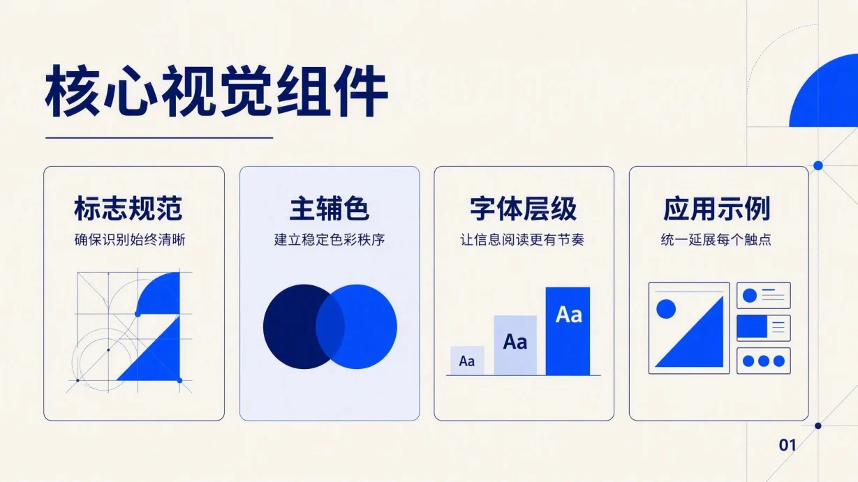品牌视觉规范系统模板 代表性内页
