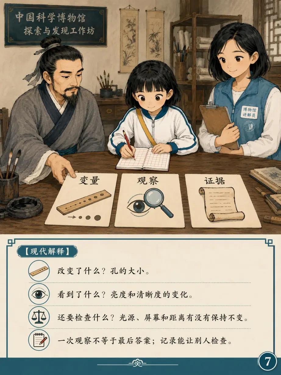 第7页｜把猜想变成记录