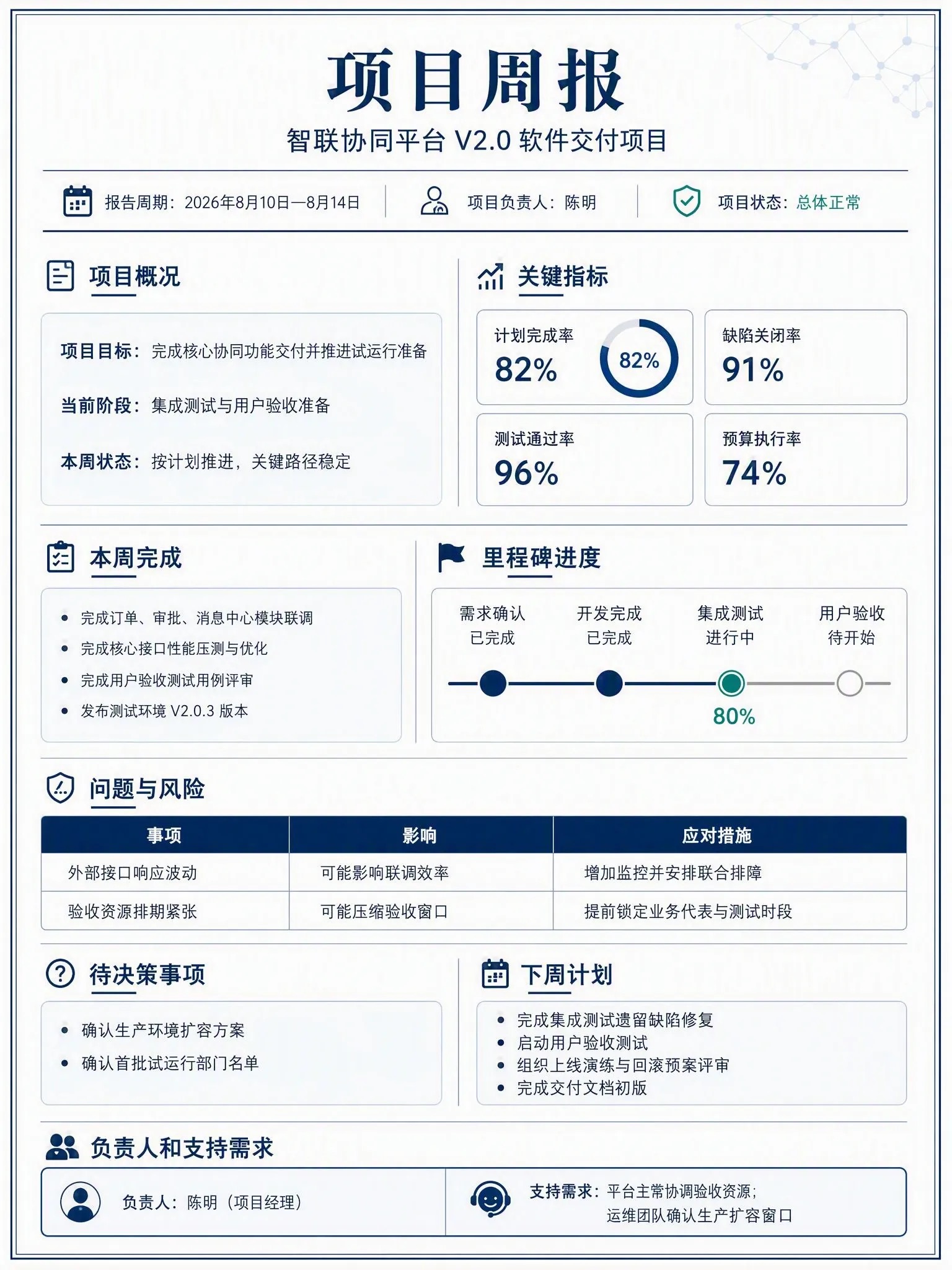 项目周报