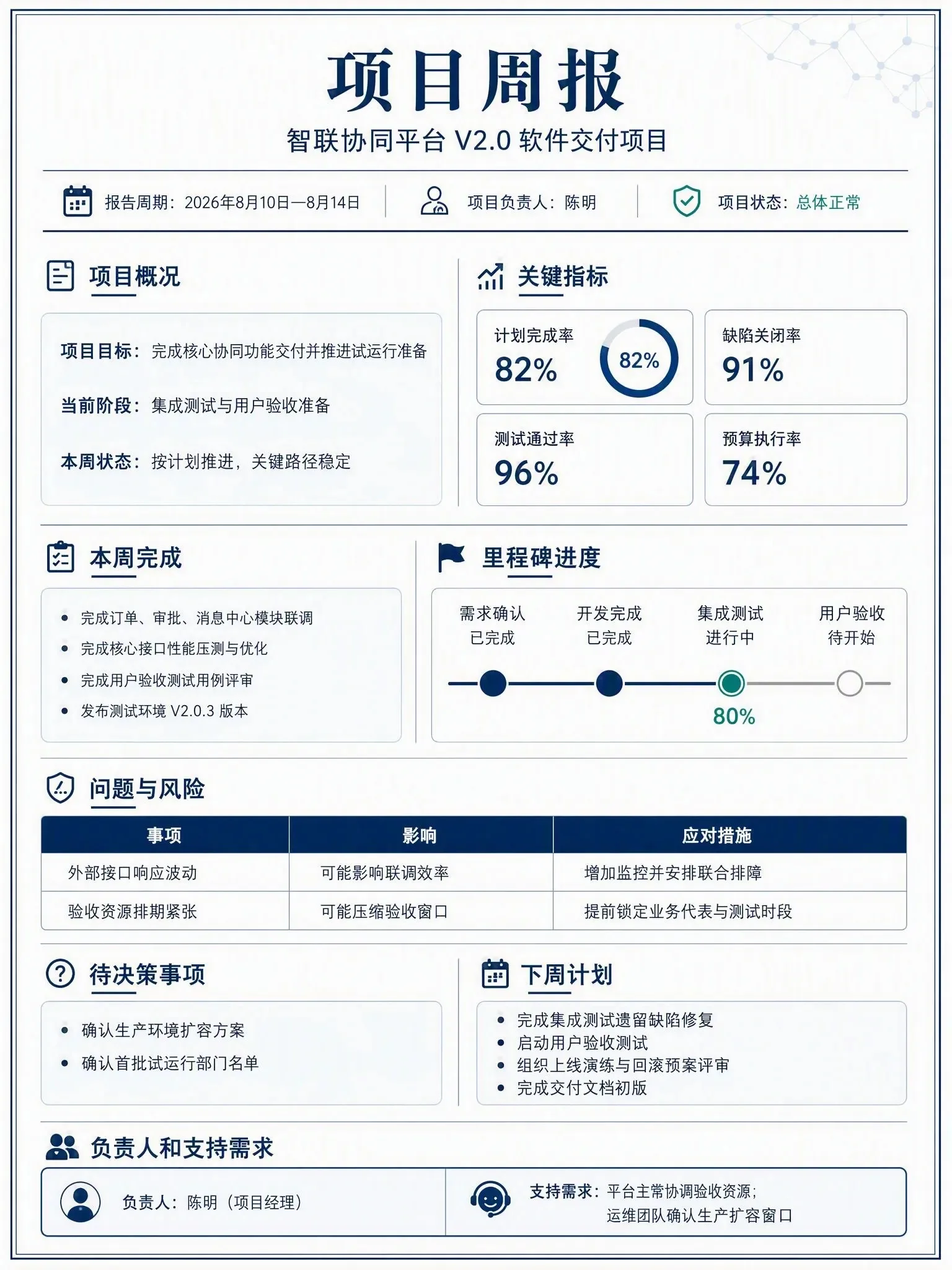 中文项目周报，含项目概况、本周完成、关键指标、里程碑、风险、决策与下周计划