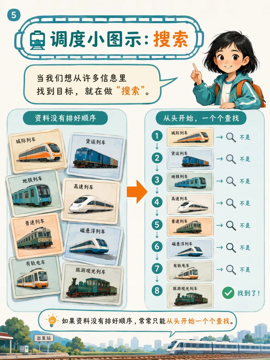 第5页 搜索图示