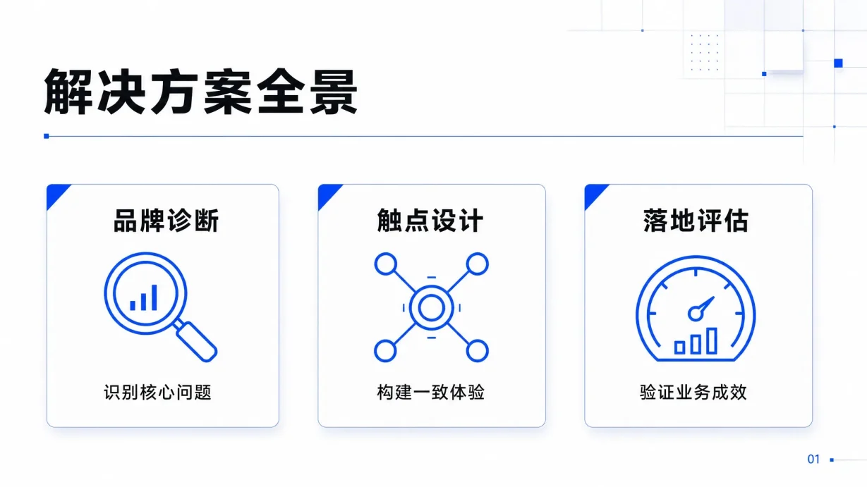 品牌应用商务提案模板 代表性内页