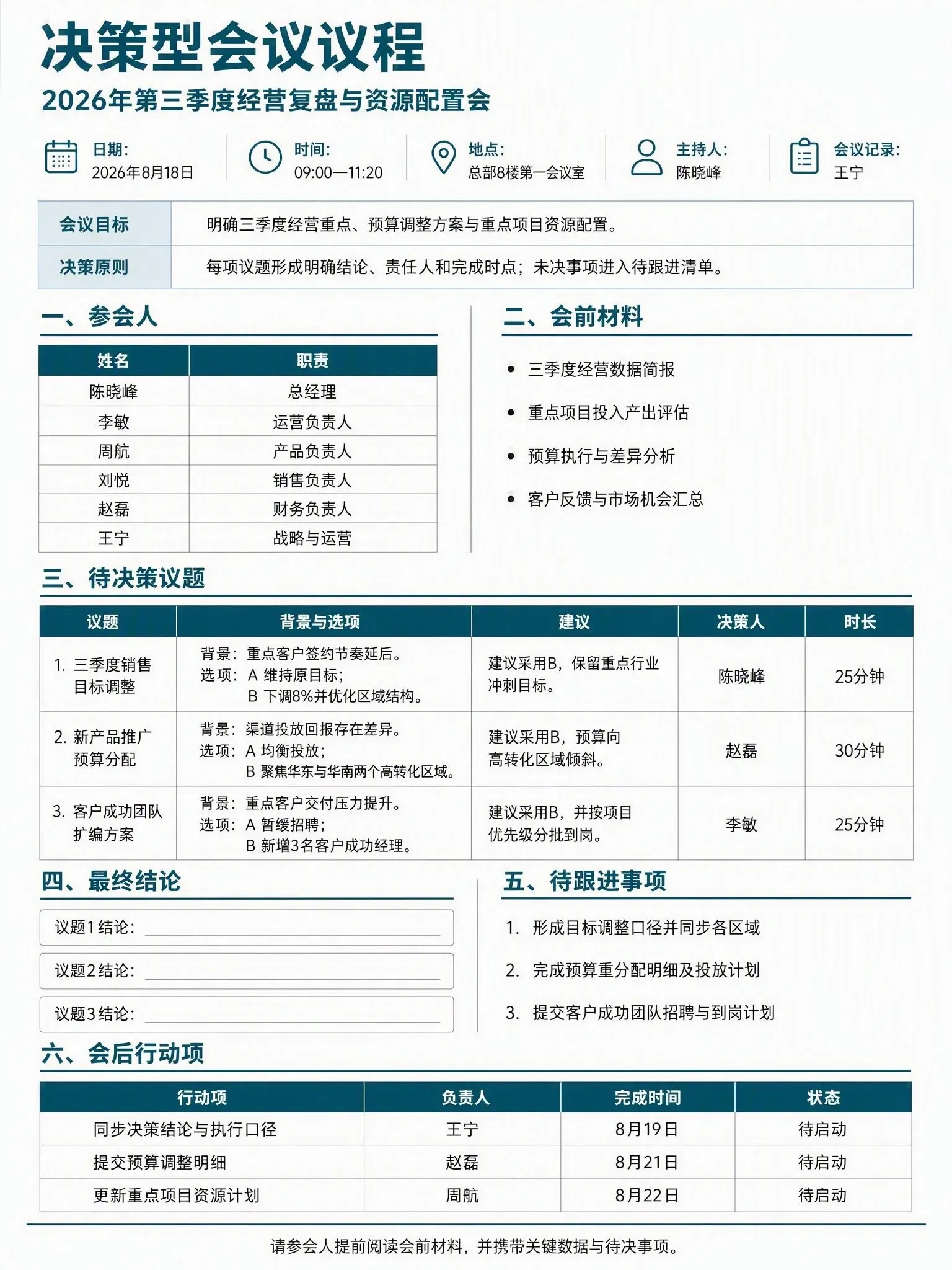 决策型会议议程，含会议目标、参会人、会前材料、待决策议题、结论与行动项
