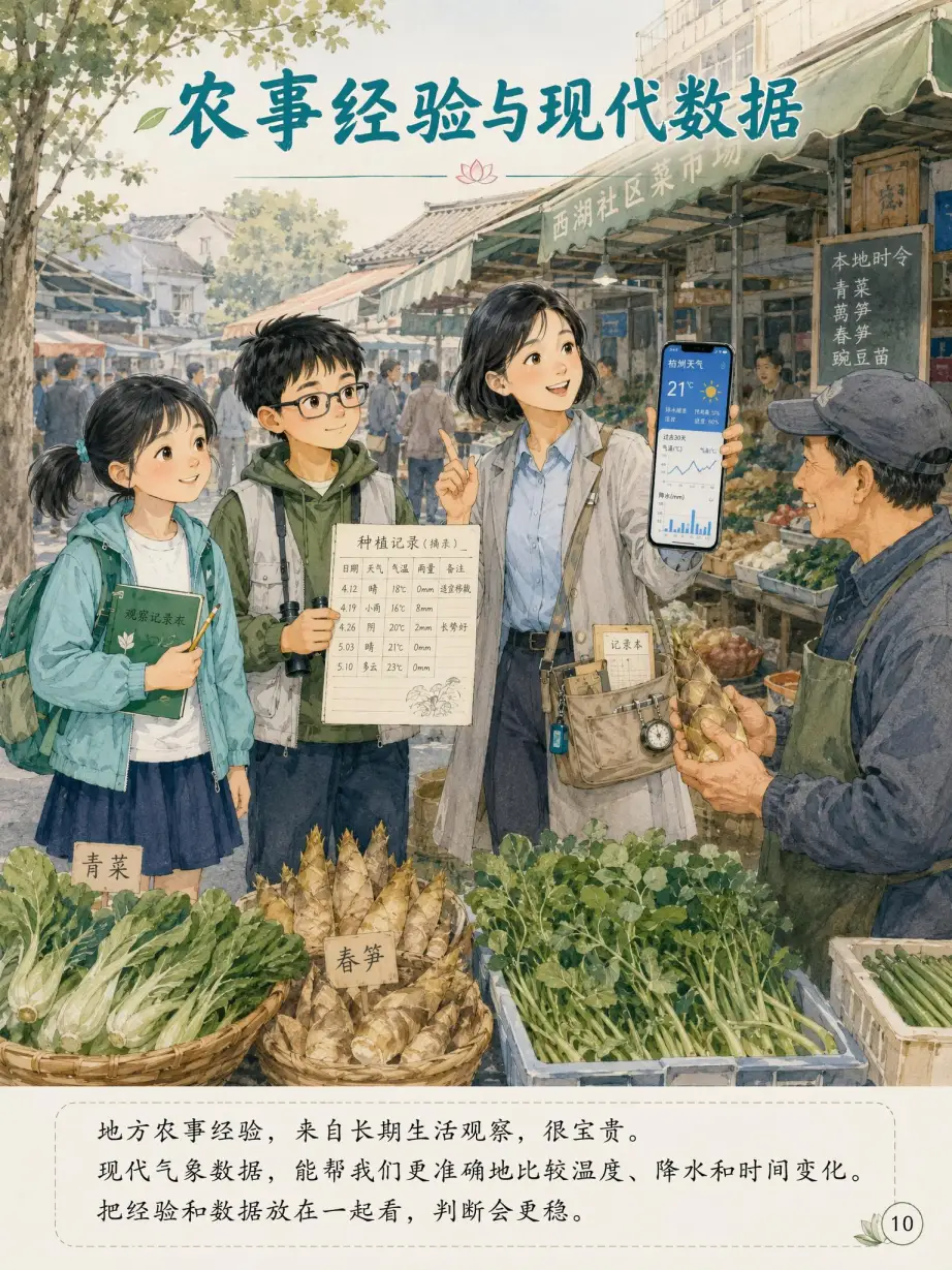 第10页 农事经验与现代数据