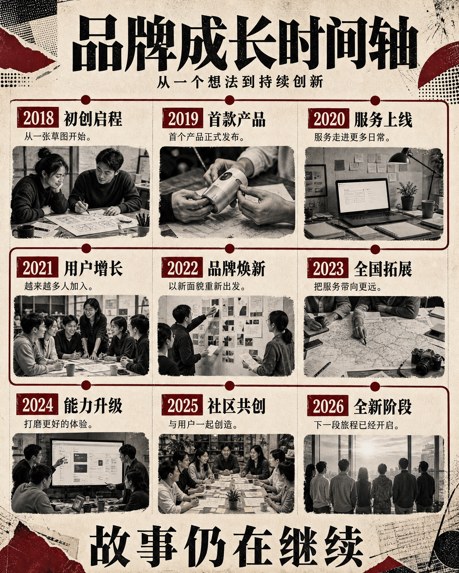 竖版品牌成长时间轴信息图