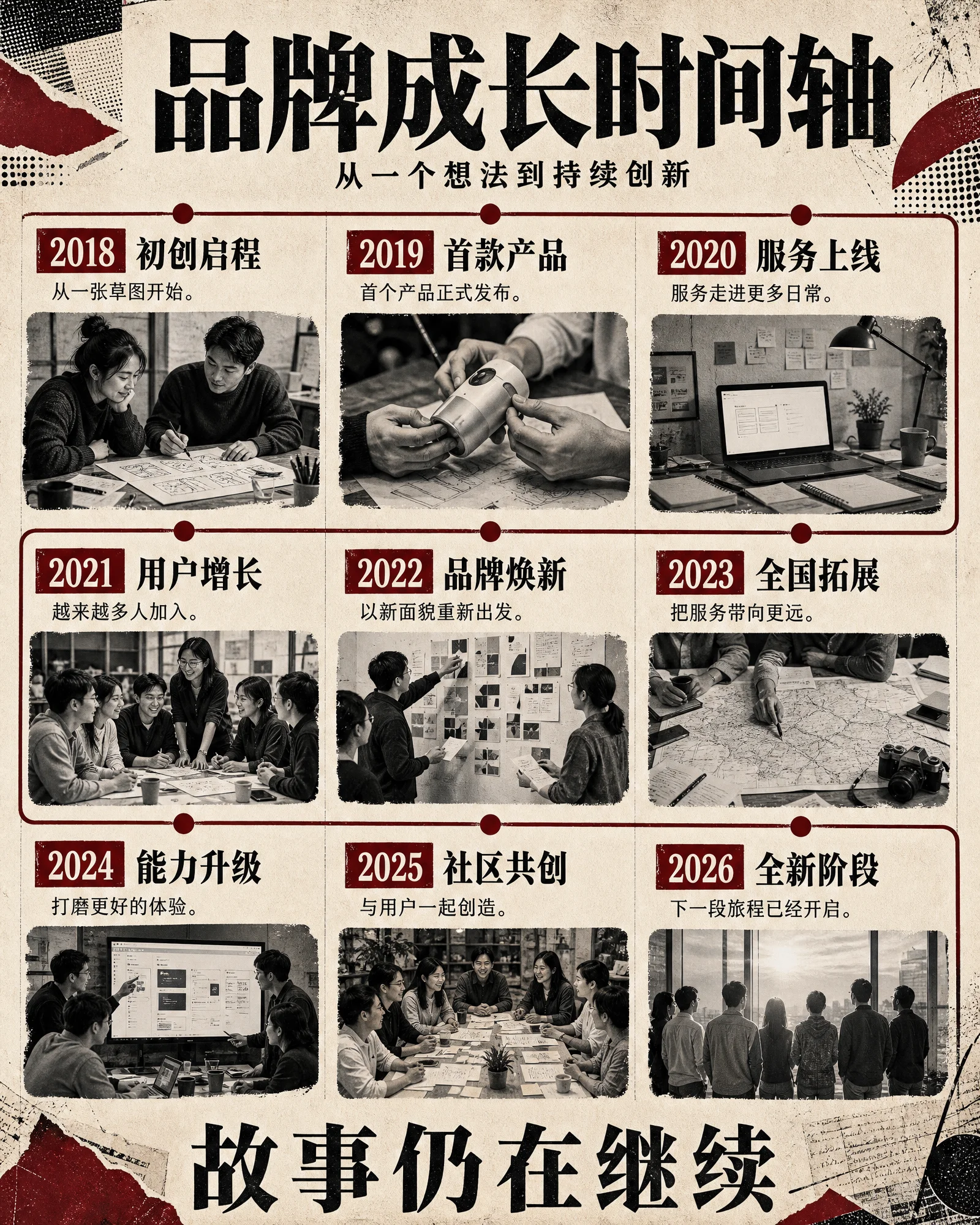竖版品牌成长时间轴信息图