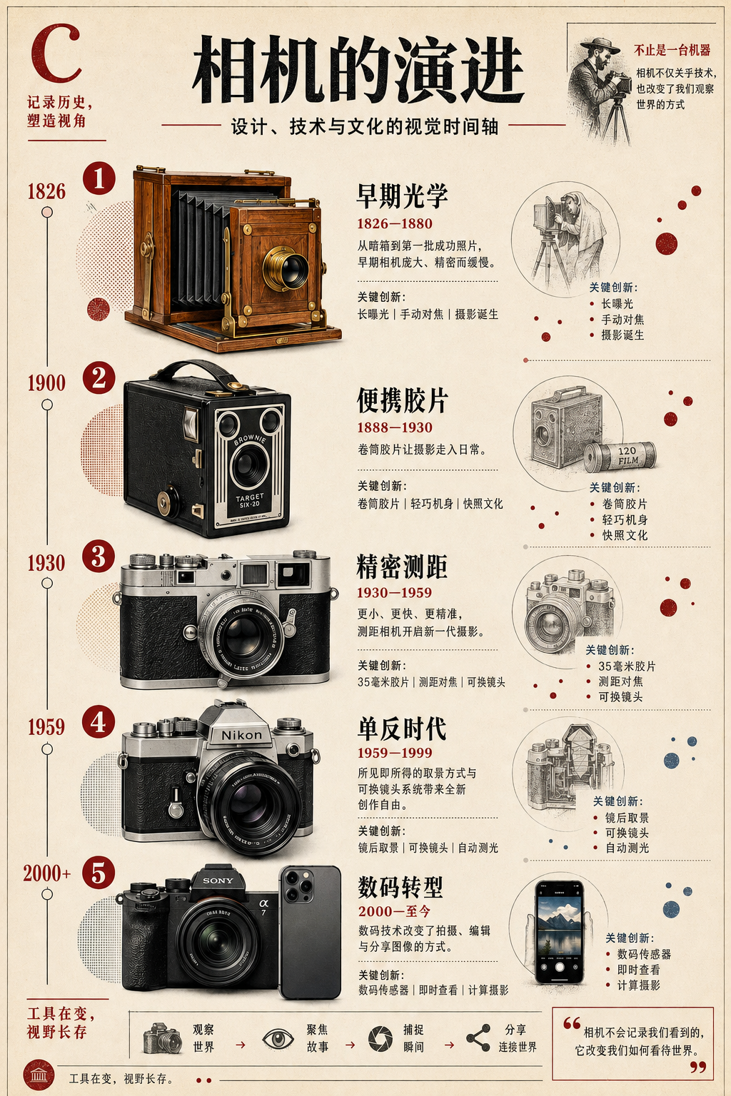 复古编辑时间轴信息图