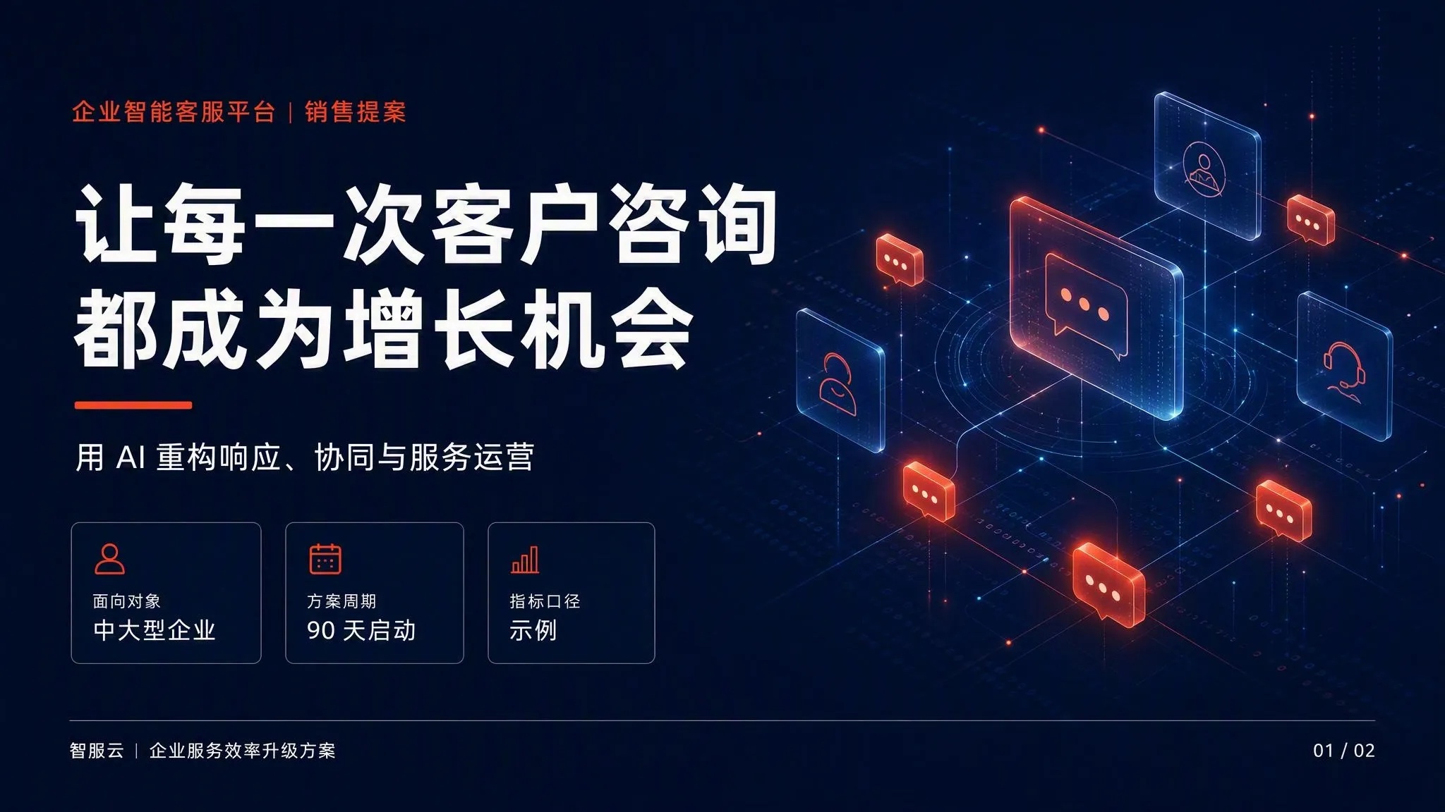 B2B SaaS 销售提案模板