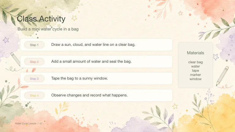 Watercolor Classroom Lesson Slides 7