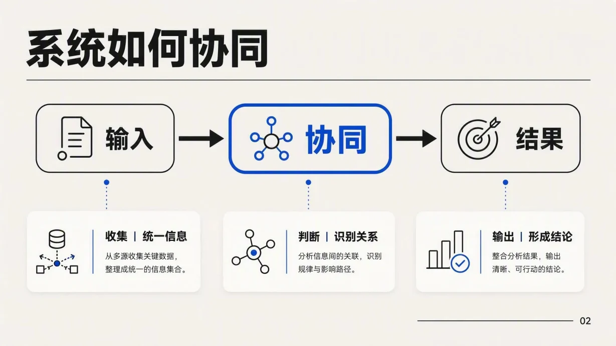 结构线稿说明模板 代表性内页
