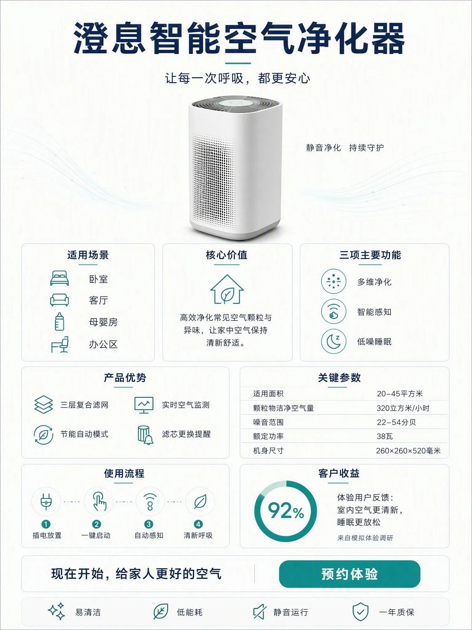 中文产品介绍单页，含核心价值、适用场景、主要功能、优势、参数与客户收益