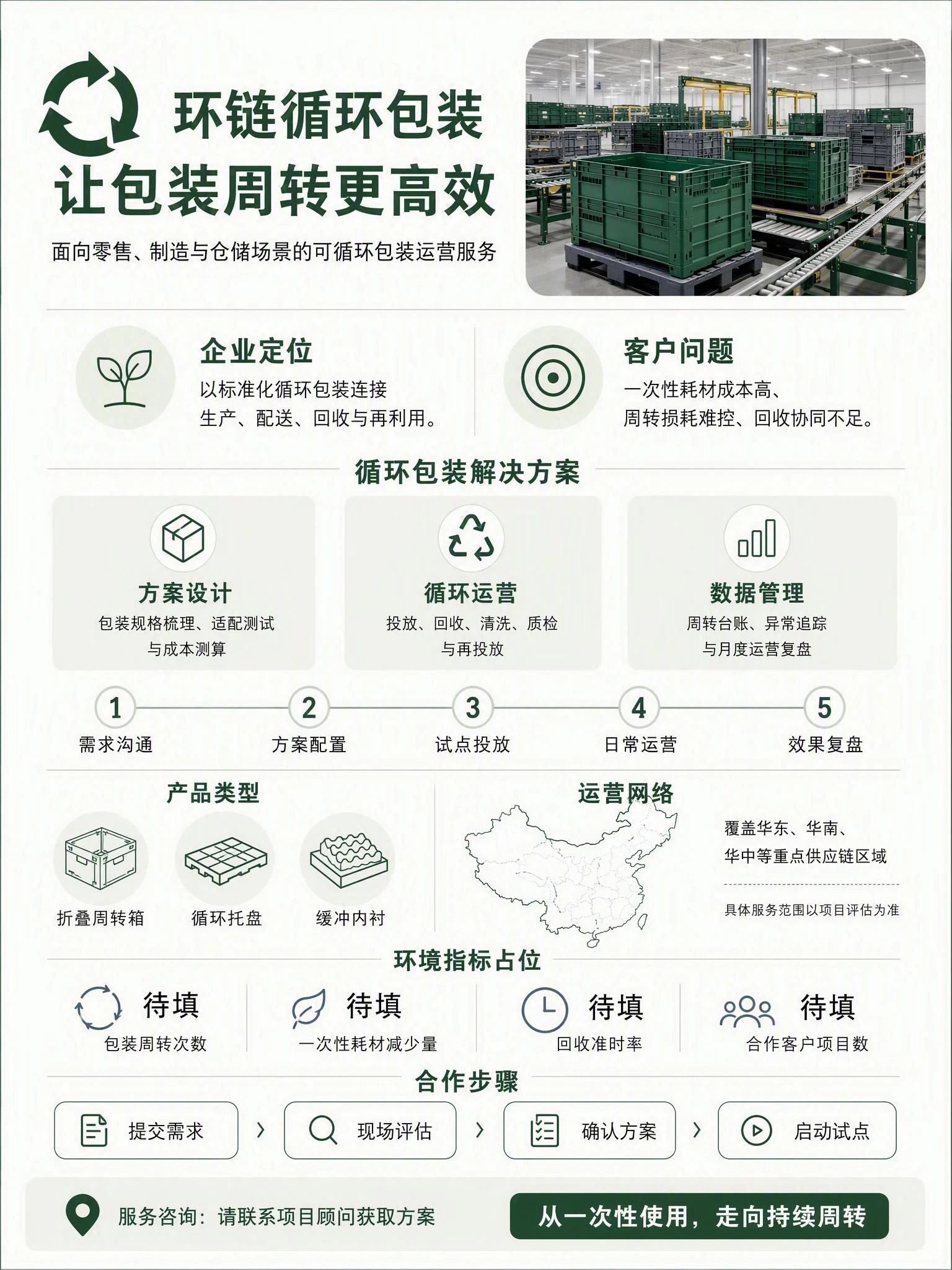 循环包装企业介绍中文模板预览