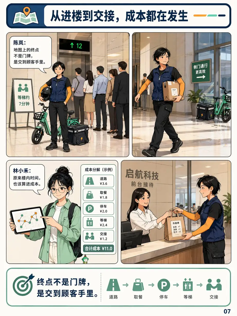 第07页：电梯是一段看不见的路