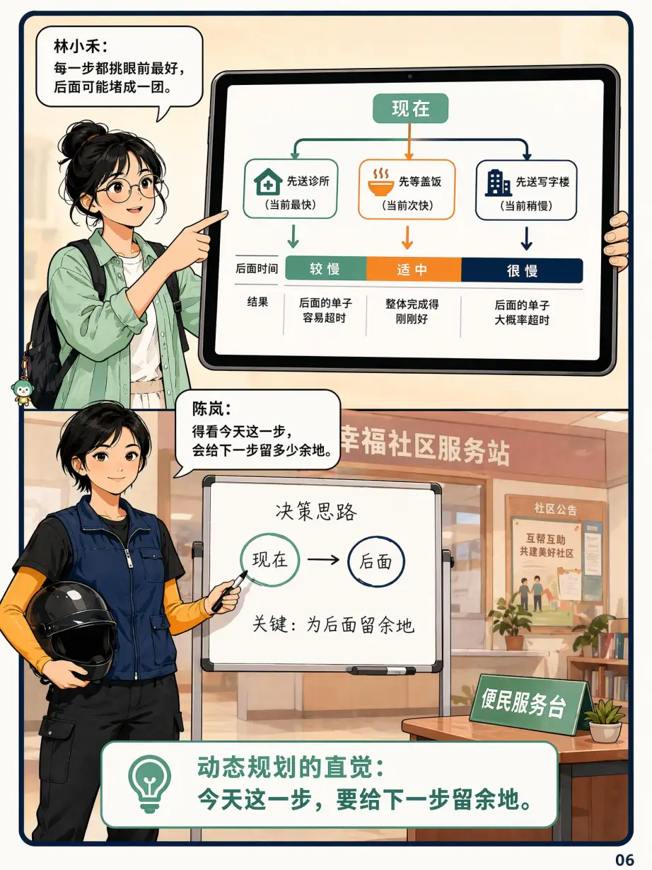 第06页：不是一道题是一串选择
