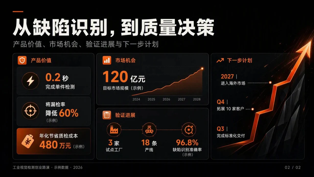 创业加速器路演模板 代表性内页
