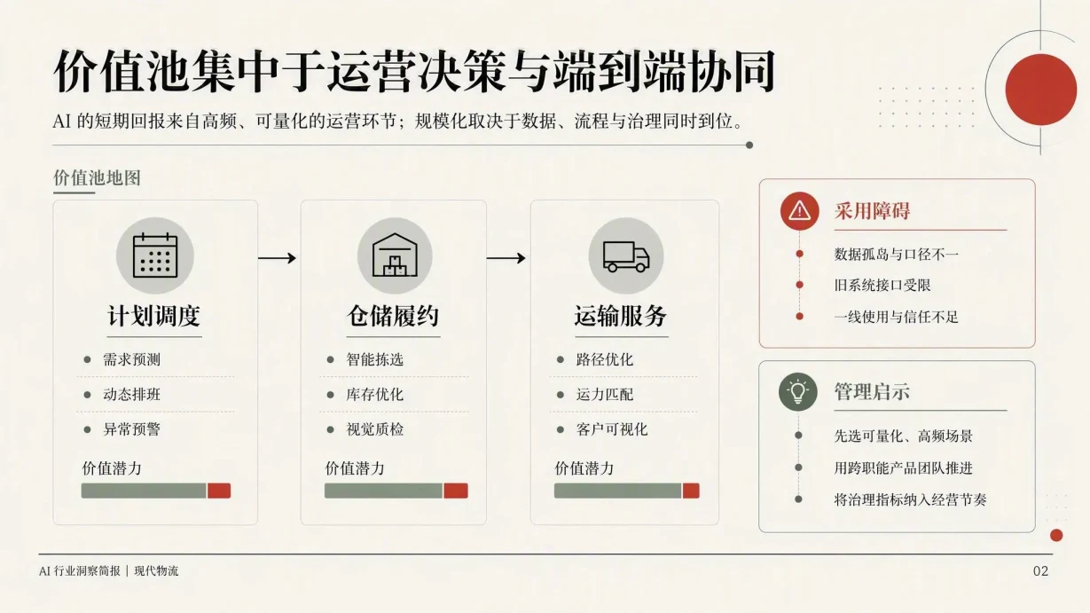 AI 行业洞察简报模板 代表性内页