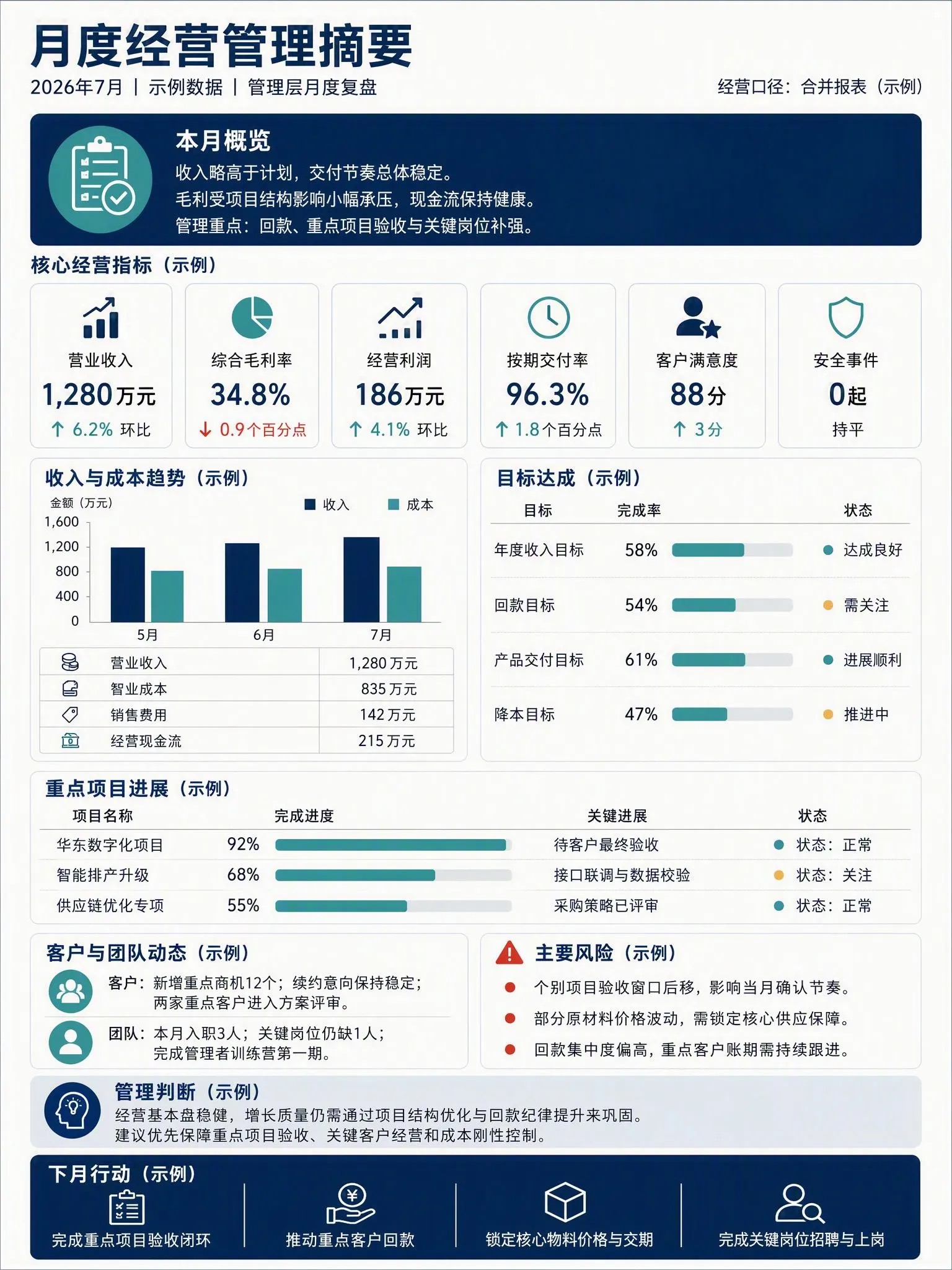 月度经营管理摘要