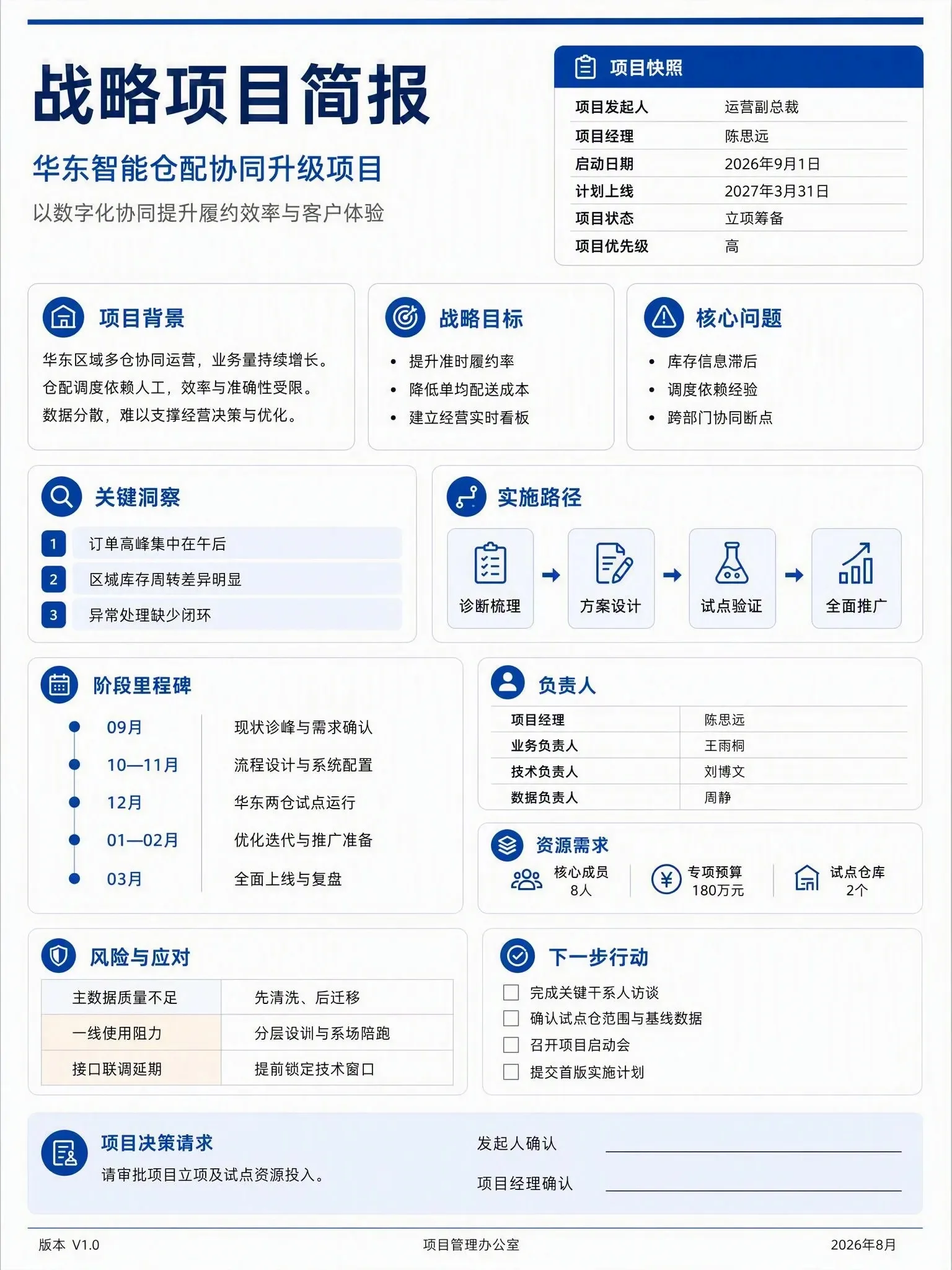 战略项目简报，含项目背景、目标、洞察、实施路径、里程碑、风险与行动