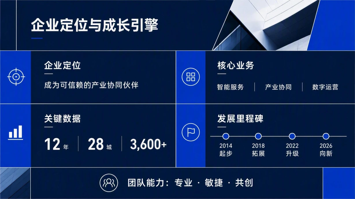 现代企业品牌介绍模板 内页