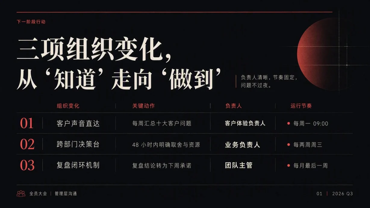 全员大会与管理层沟通模板 代表性内页