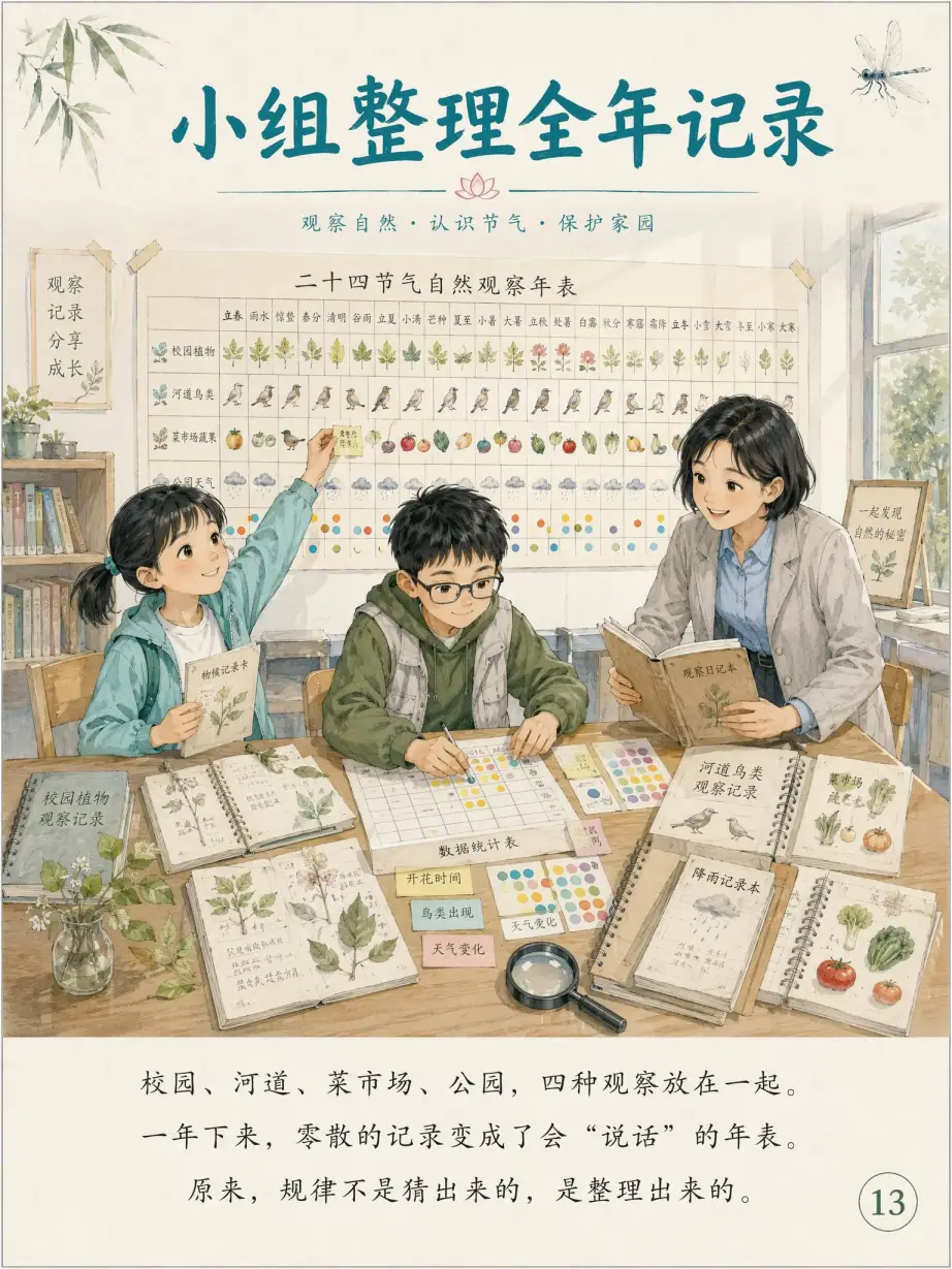 第13页 小组整理全年记录