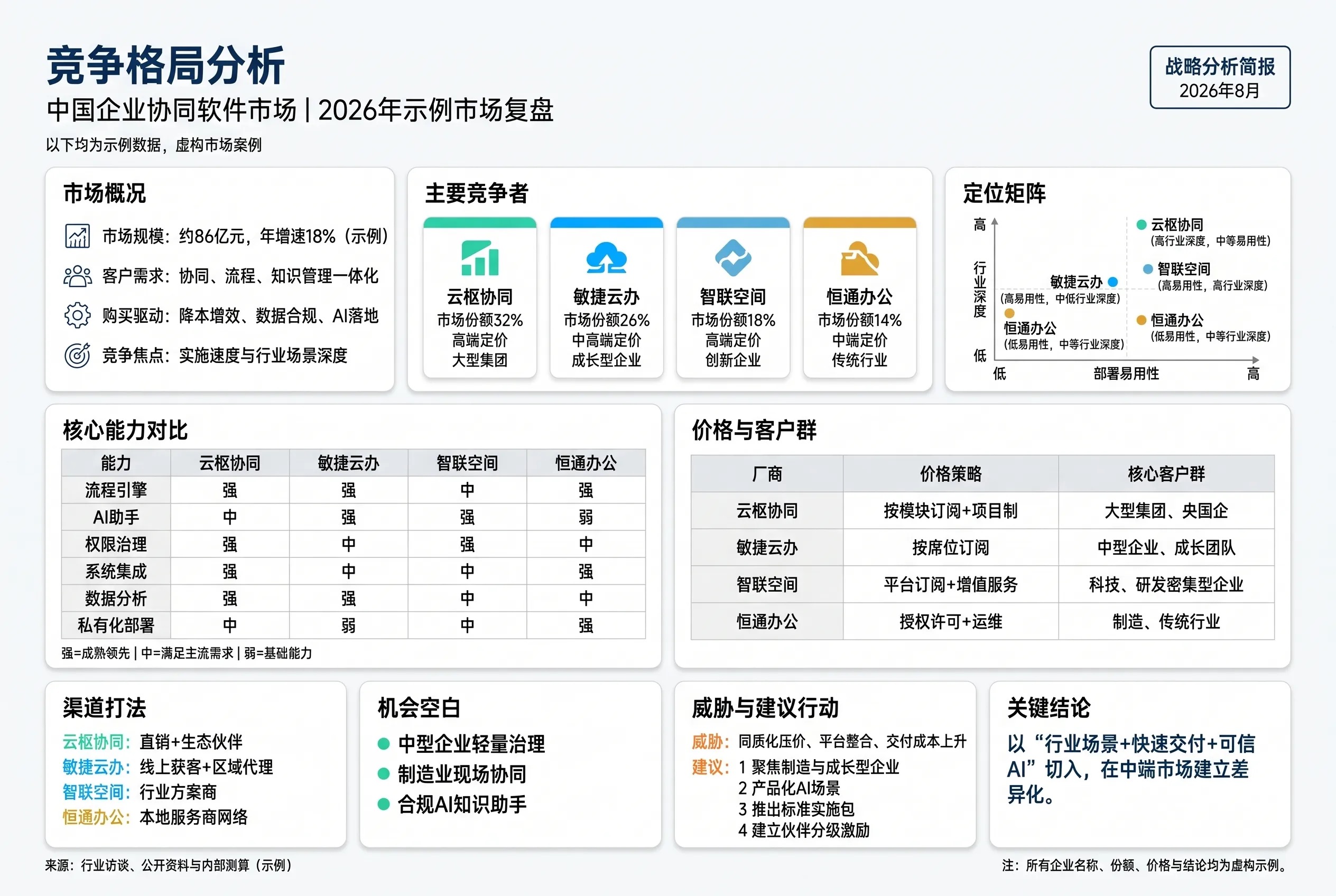 竞争格局分析