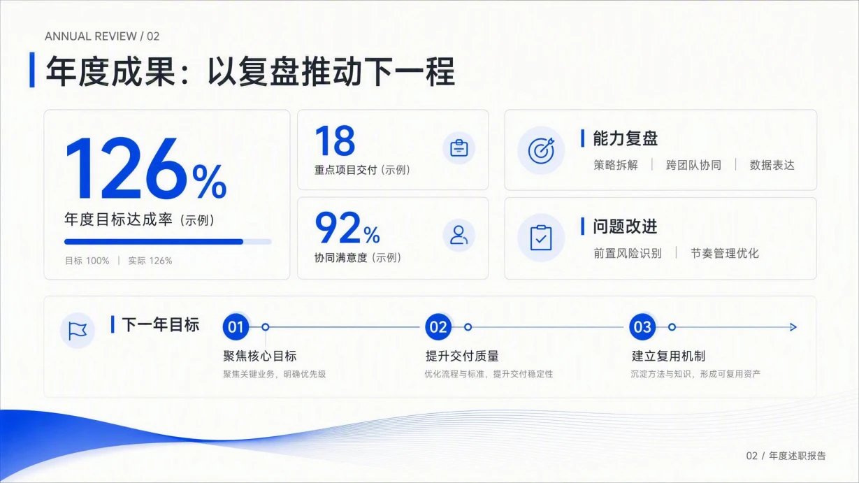 简约年度述职报告模板 内页