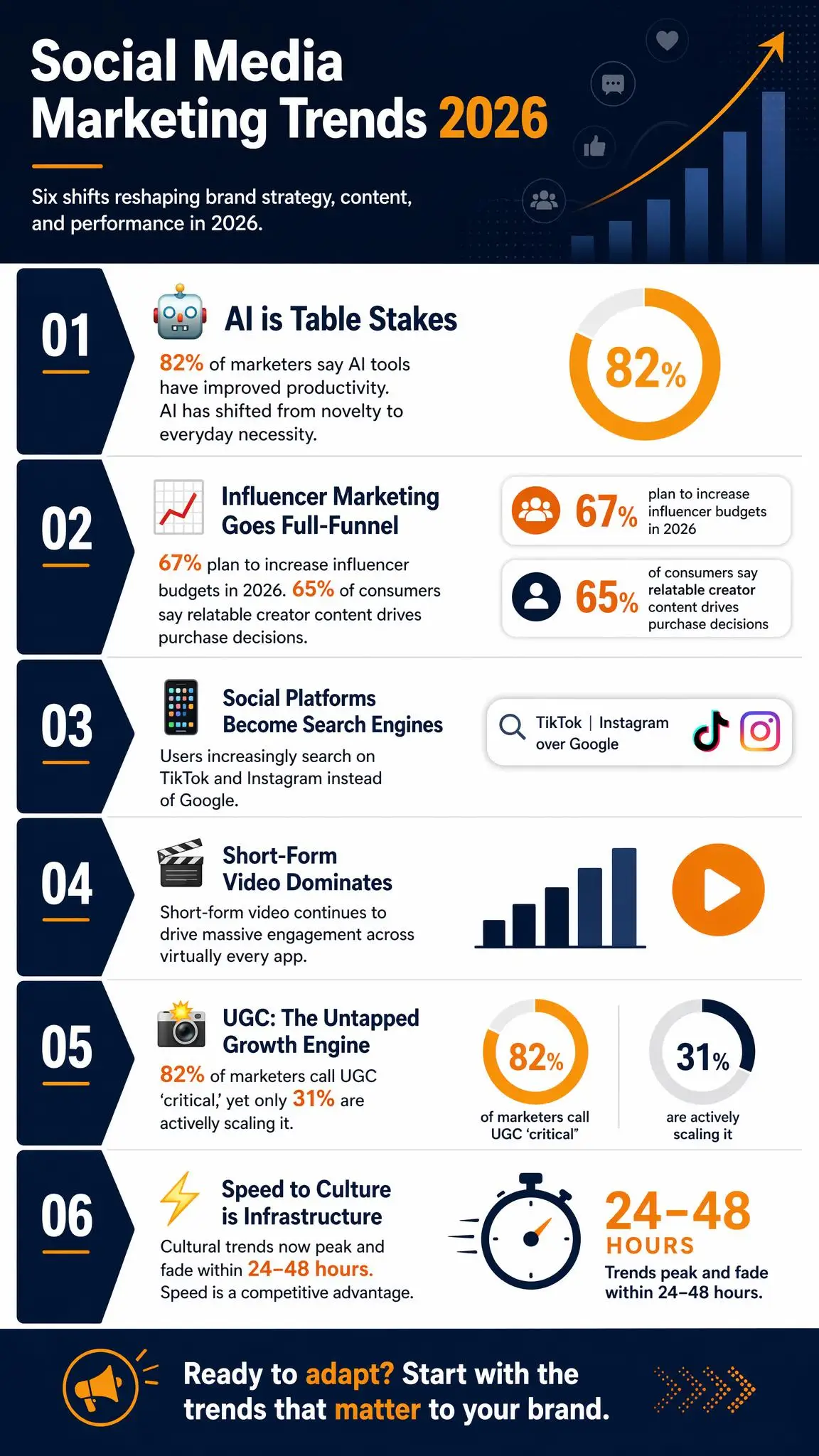 Social Media Marketing Trends Timeline Infographic