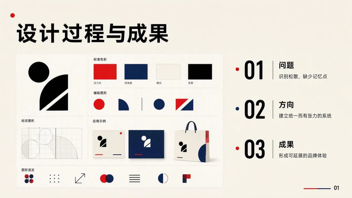 品牌设计作品集模板 代表性内页