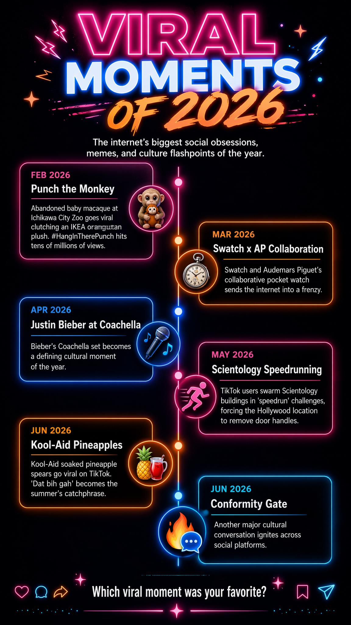 Viral Moments of 2026 Timeline Infographic