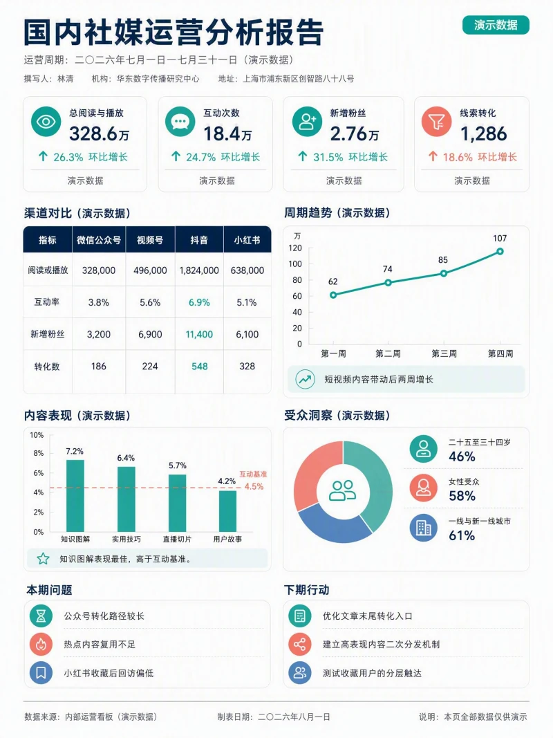 社媒运营分析报告