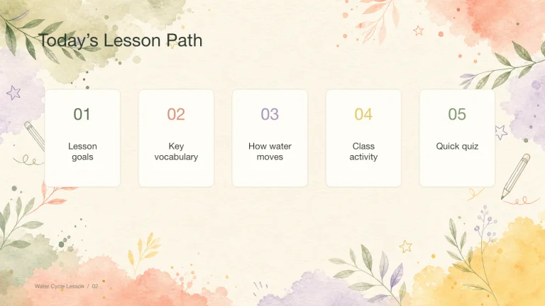 Watercolor Classroom Lesson Slides 2