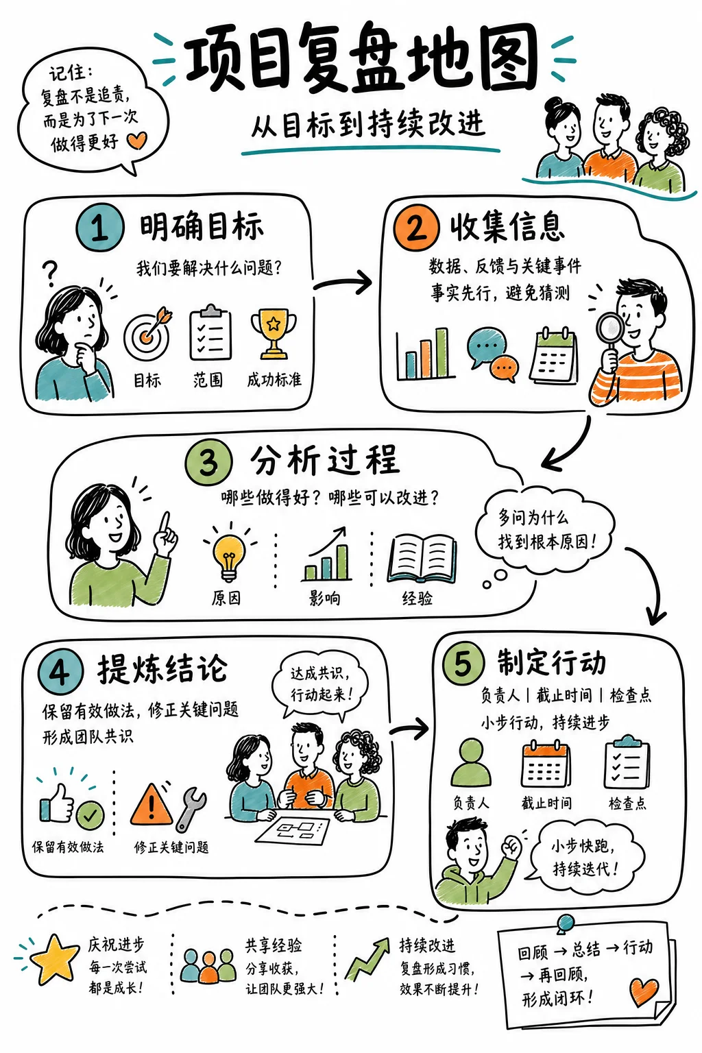 手绘视觉笔记信息图