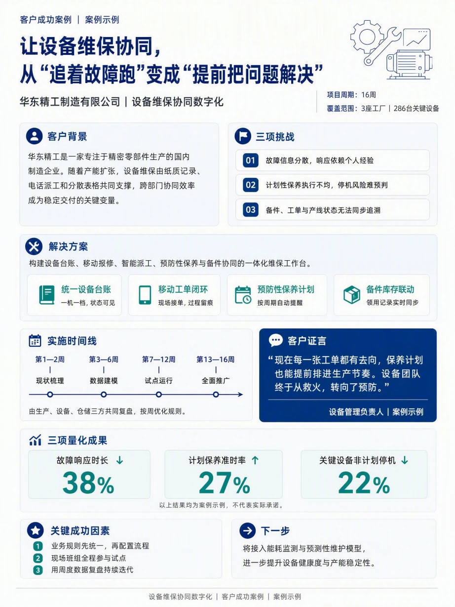 客户成功案例中文模板预览