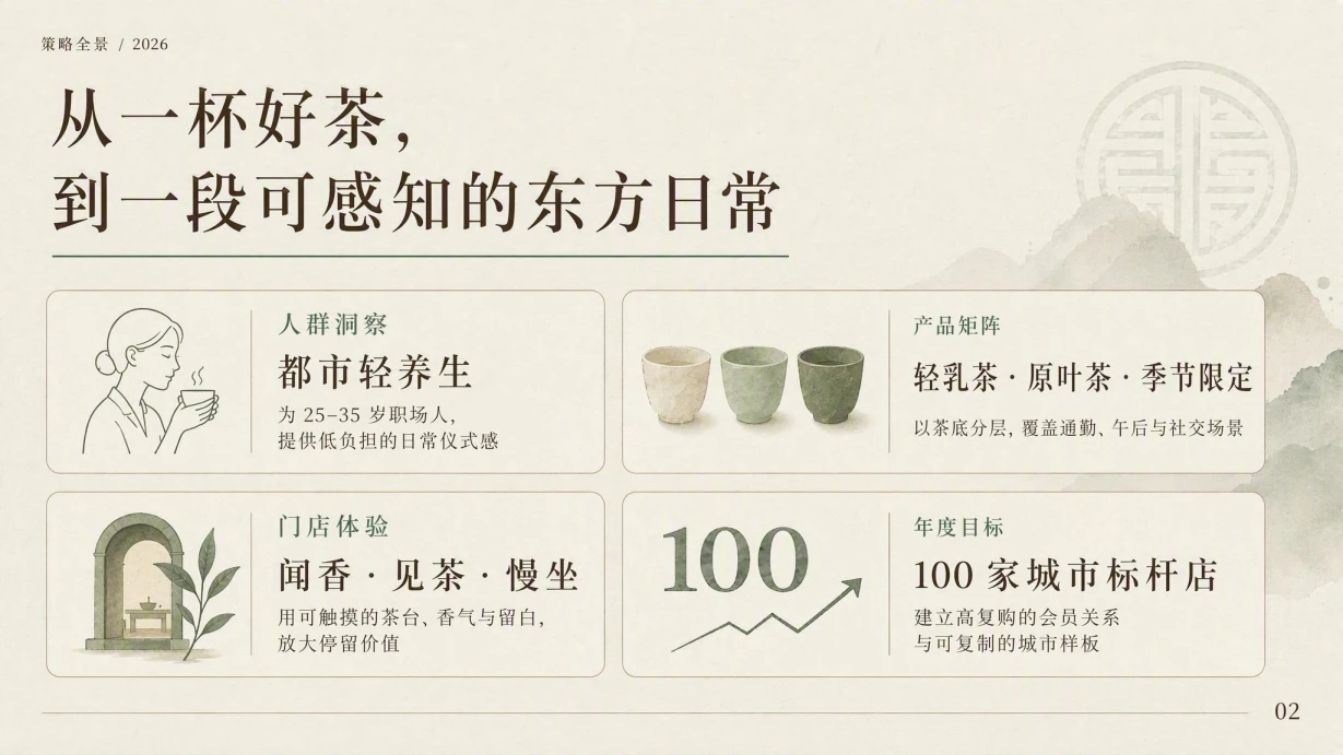 新中式茶饮品牌策略模板 内页