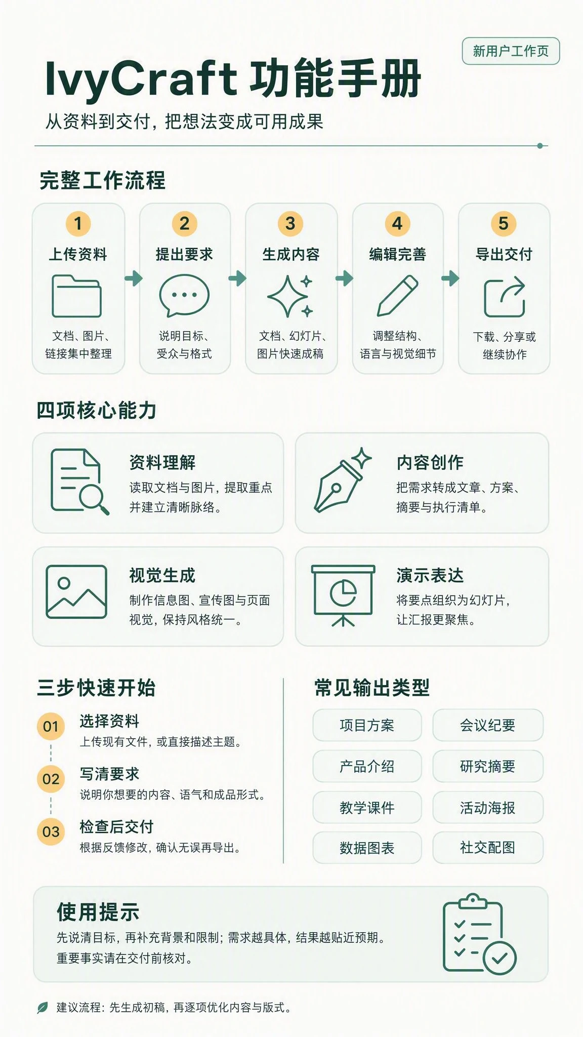 IvyCraft 功能手册中文模板预览