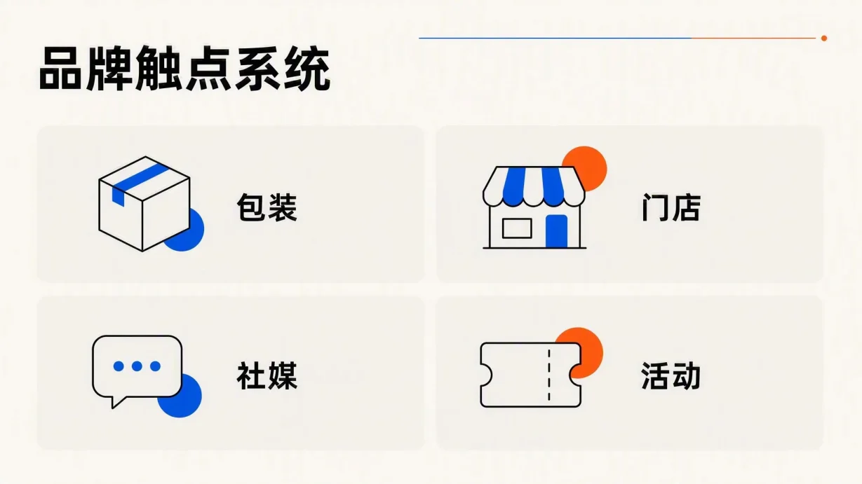 现代品牌应用展示模板 代表性内页