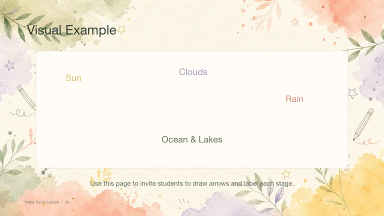 Watercolor Classroom Lesson Slides 6