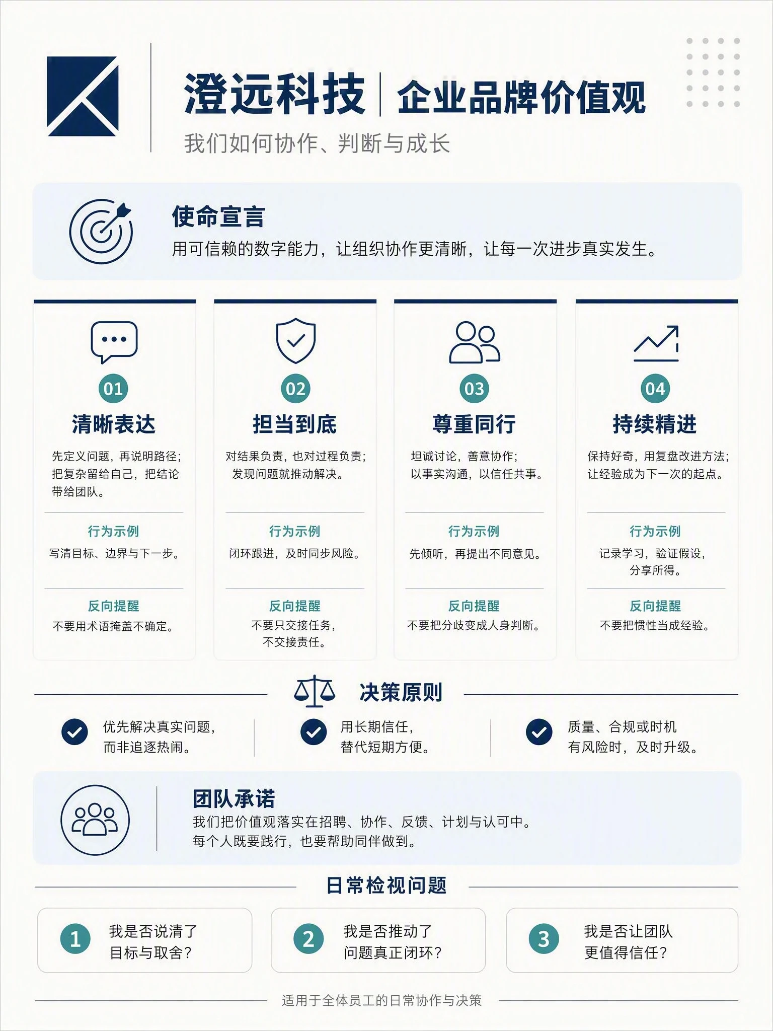 企业品牌价值观单页中文模板预览